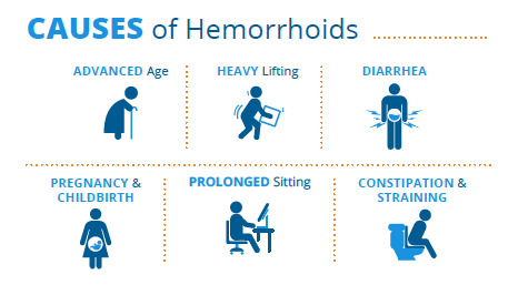 Piles/Hemorrhoids : Causes, Symptoms & What Should You Do About It? -  Laser360clinic.com