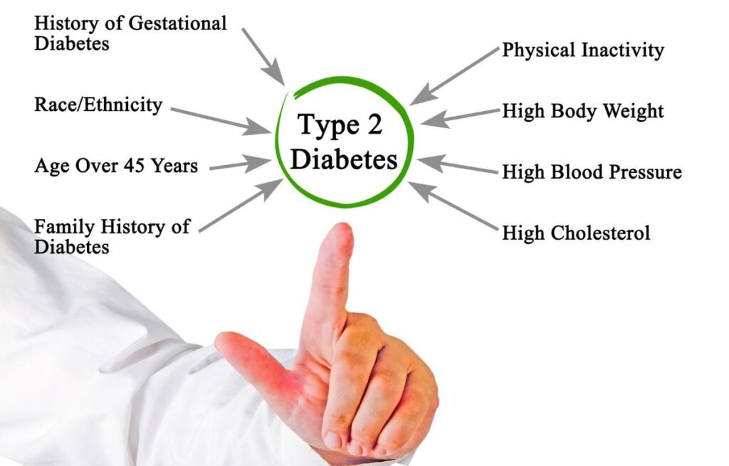 Diabetes Ayurvedic Treatment In Delhi