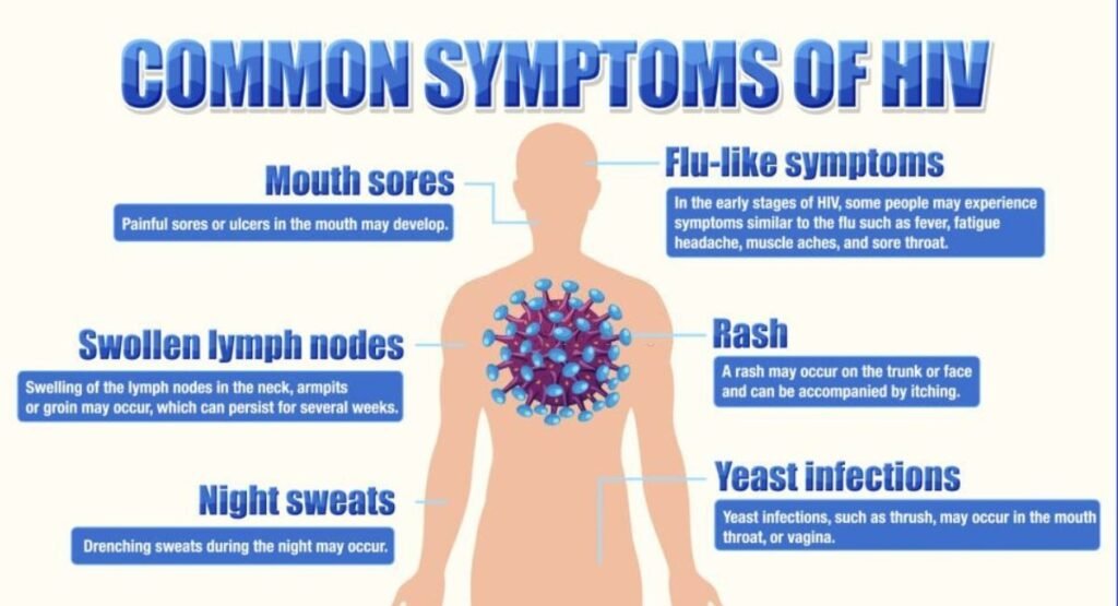 HIV Symptoms - Best Hospitals for HIV Treatment in Kolkata